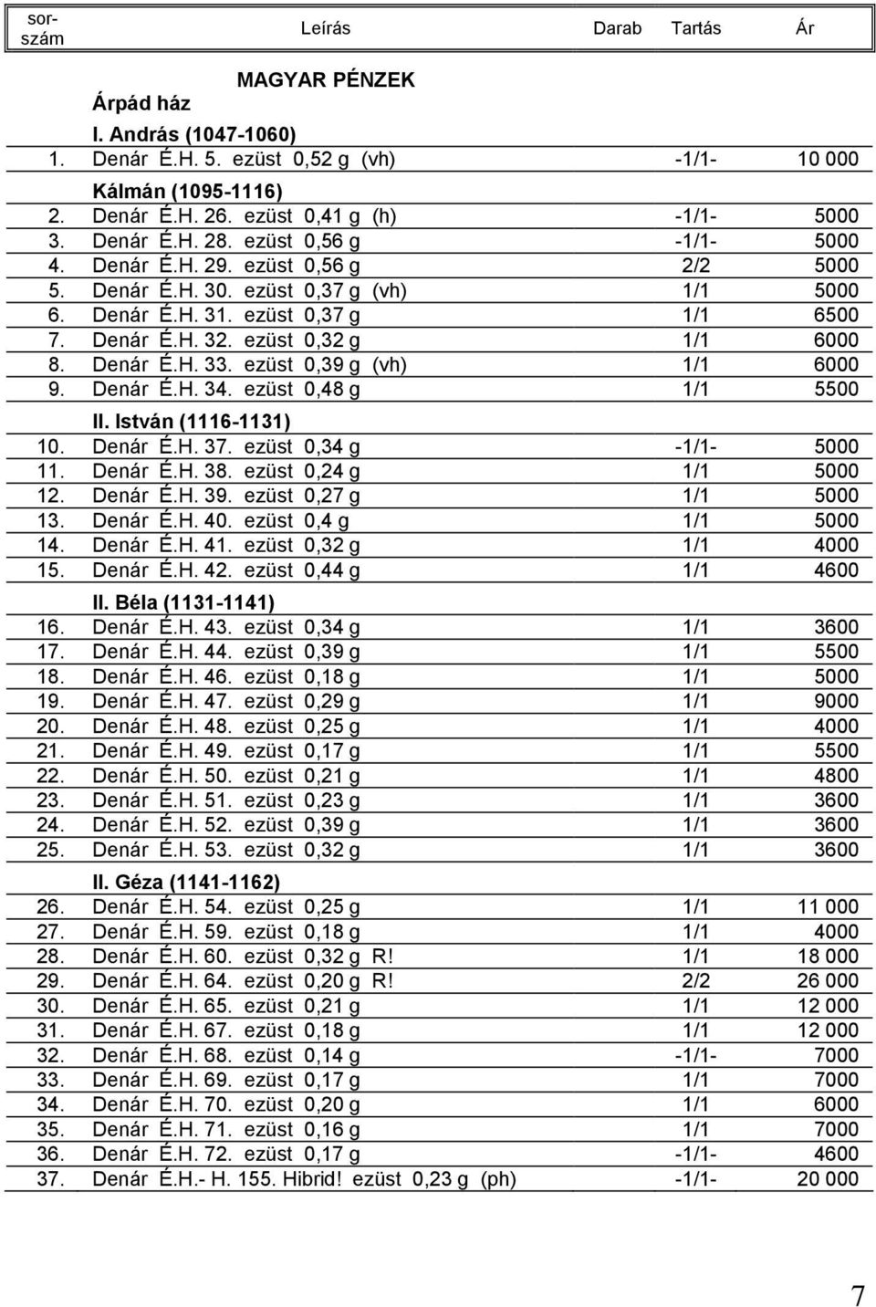 ezüst 0,39 g (vh) 1/1 6000 9. Denár É.H. 34. ezüst 0,48 g 1/1 5500 II. István (1116-1131) 10. Denár É.H. 37. ezüst 0,34 g -1/1-5000 11. Denár É.H. 38. ezüst 0,24 g 1/1 5000 12. Denár É.H. 39.