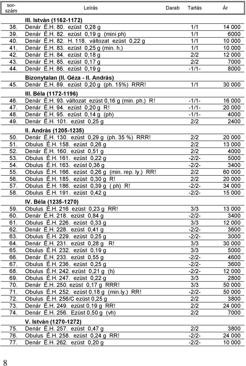 ezüst 0,19 g -1/1-8000 Bizonytalan (II. Géza - II. András) 45. Denár É.H. 89. ezüst 0,20 g (ph. 15%) RRR! 1/1 30 000 III. Béla (1172-1196) 46. Denár É.H. 93. változat ezüst 0,16 g (min. ph.) R! -1/1-16 000 47.