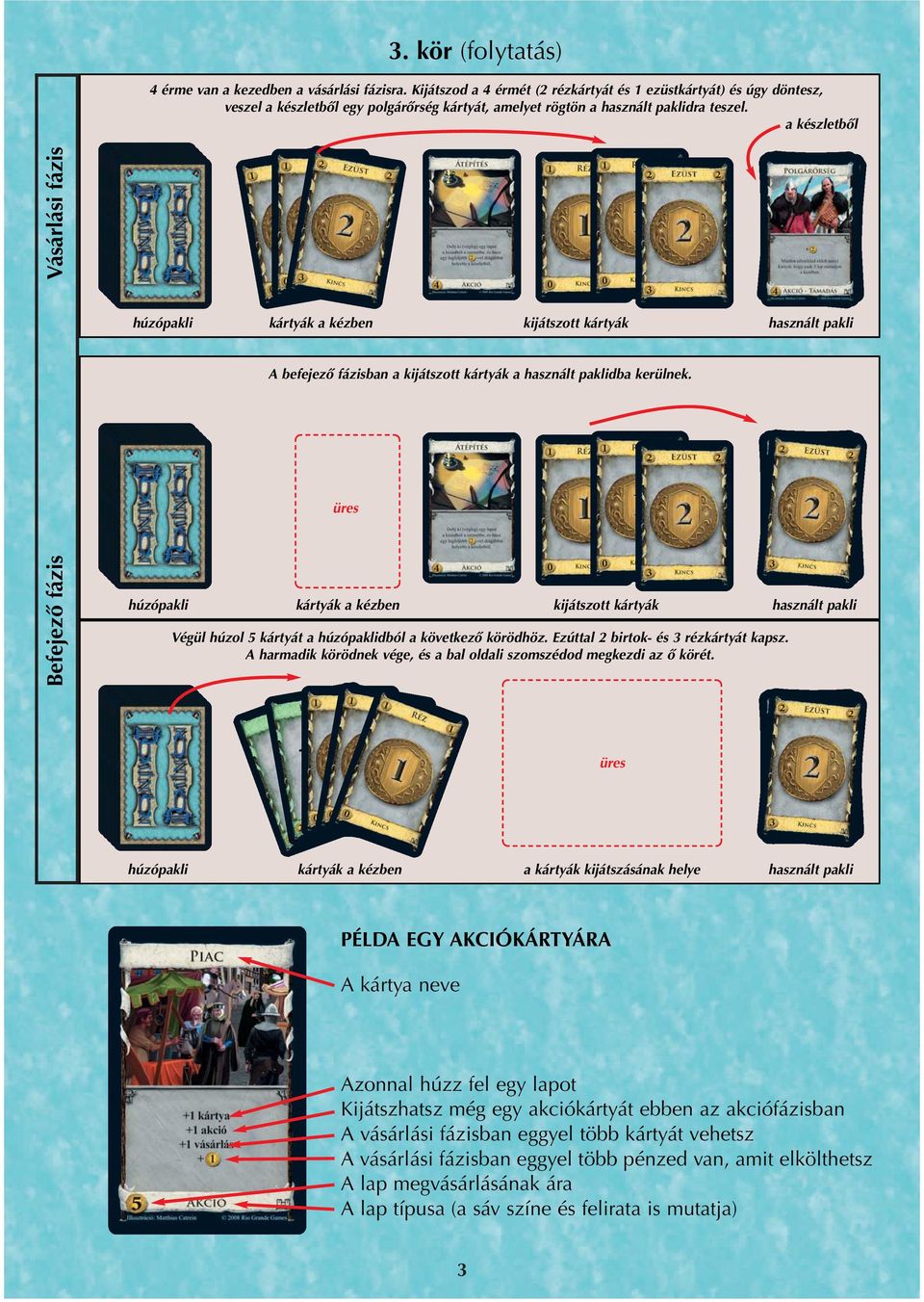 a készletből Befejező fázis Vásárlási fázis húzópakli kártyák a kézben kijátszott kártyák használt pakli A befejező fázisban a kijátszott kártyák a használt paklidba kerülnek.