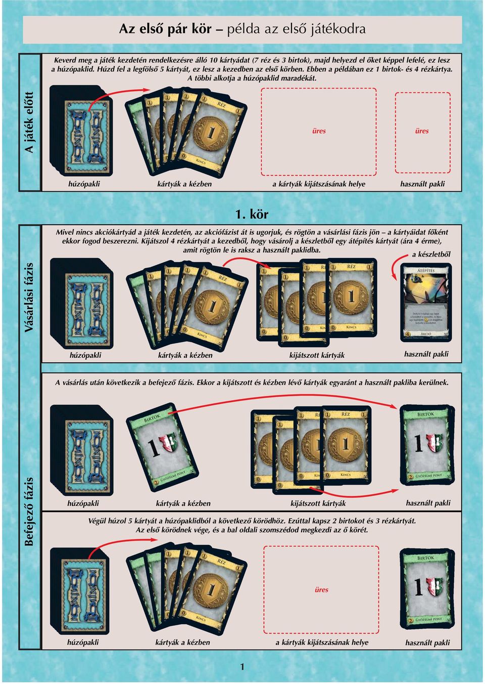 A játék előtt üres üres húzópakli kártyák a kézben a kártyák kijátszásának helye használt pakli 1.