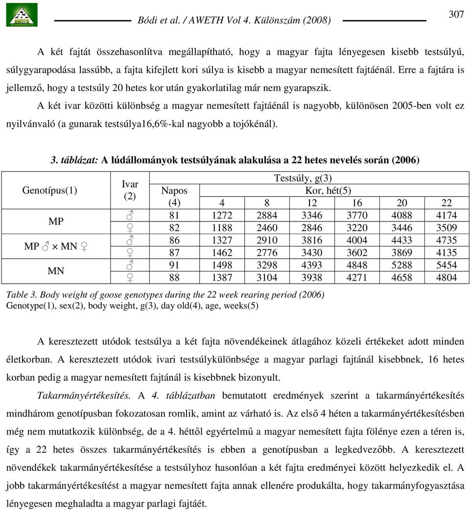 A két ivar közötti különbség a magyar nemesített fajtáénál is nagyobb, különösen 2005-ben volt ez nyilvánvaló (a gunarak testsúlya16,6%-kal nagyobb a tojókénál). Genotípus(1) 3.