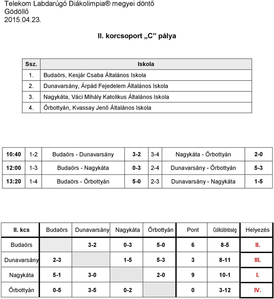 Őrbottyán, Kvassay Jenő Általános 10:40 1-2 Budaörs - Dunavarsány 3-2 3-4 Nagykáta - Őrbottyán 2-0 12:00 1-3 Budaörs - Nagykáta 0-3 2-4