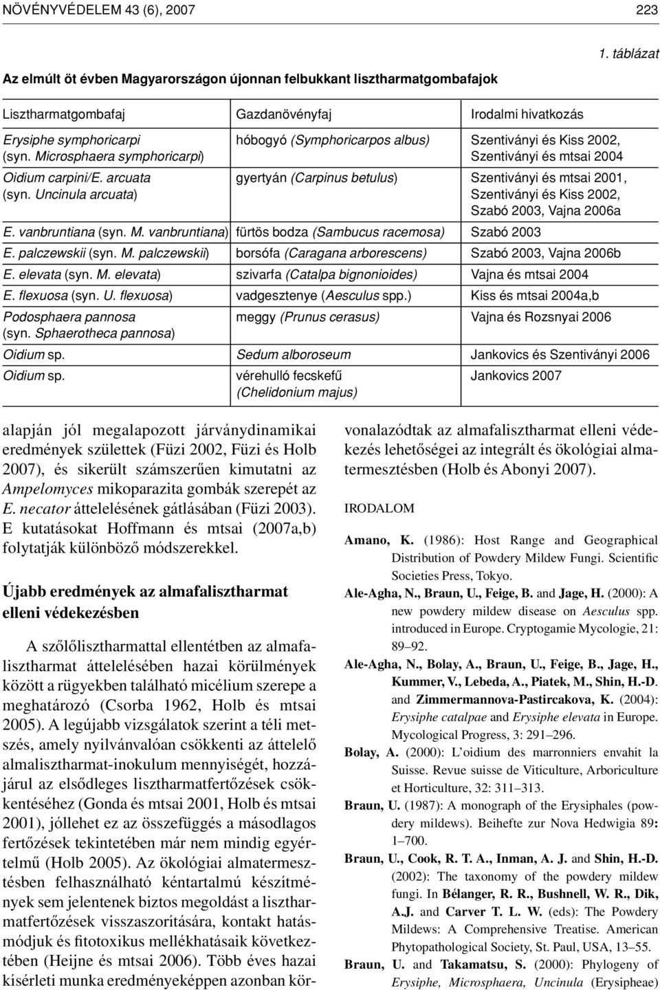 arcuata gyertyán (Carpinus betulus) Szentiványi és mtsai 2001, (syn. Uncinula arcuata) Szentiványi és Kiss 2002, Szabó 2003, Vajna 2006a E. vanbruntiana (syn. M.