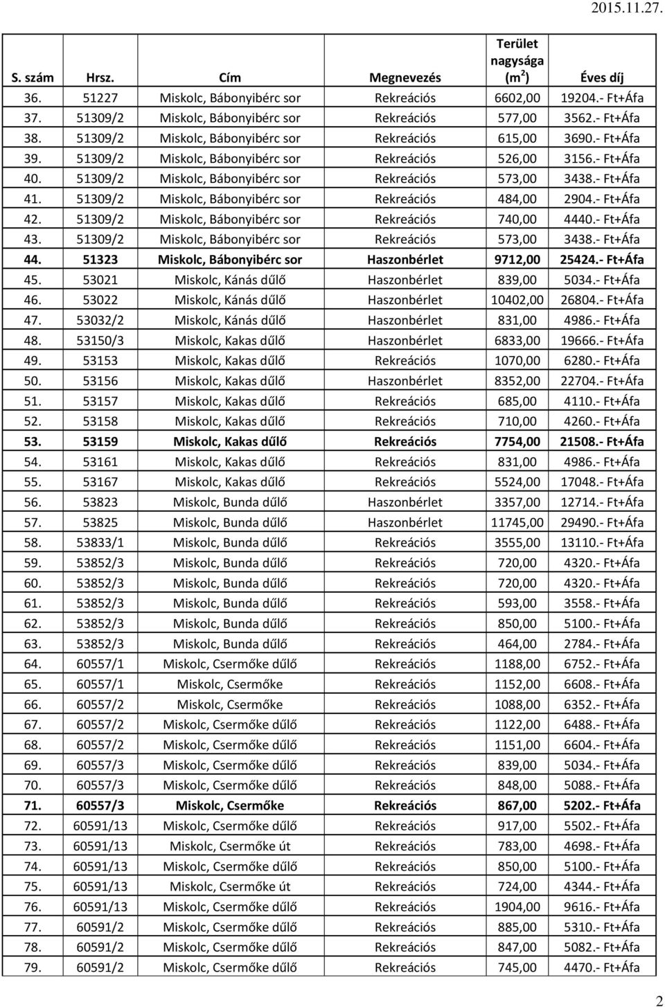 51309/2 Miskolc, Bábonyibérc sor Rekreációs 484,00 2904.- Ft+Áfa 42. 51309/2 Miskolc, Bábonyibérc sor Rekreációs 740,00 4440.- Ft+Áfa 43. 51309/2 Miskolc, Bábonyibérc sor Rekreációs 573,00 3438.