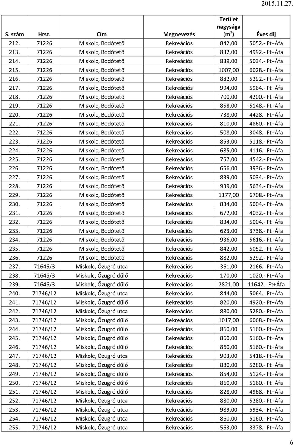 71226 Miskolc, Bodótető Rekreációs 700,00 4200.- Ft+Áfa 219. 71226 Miskolc, Bodótető Rekreációs 858,00 5148.- Ft+Áfa 220. 71226 Miskolc, Bodótető Rekreációs 738,00 4428.- Ft+Áfa 221.
