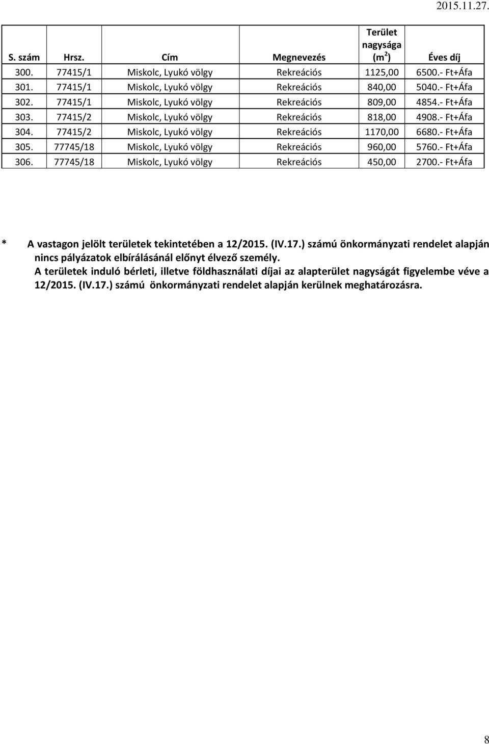 - Ft+Áfa 306. 77745/18 Miskolc, Lyukó völgy Rekreációs 450,00 2700.- Ft+Áfa * A vastagon jelölt területek tekintetében a 12/2015. (IV.17.