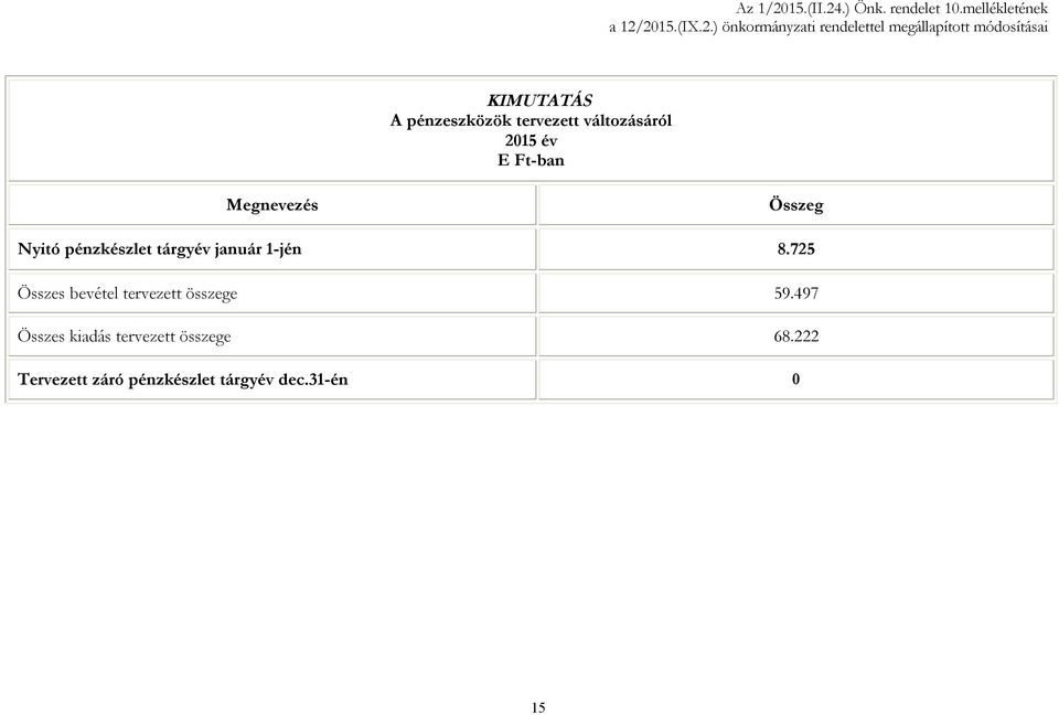 .) Önk. rendelet 10.mellékletének a 12/