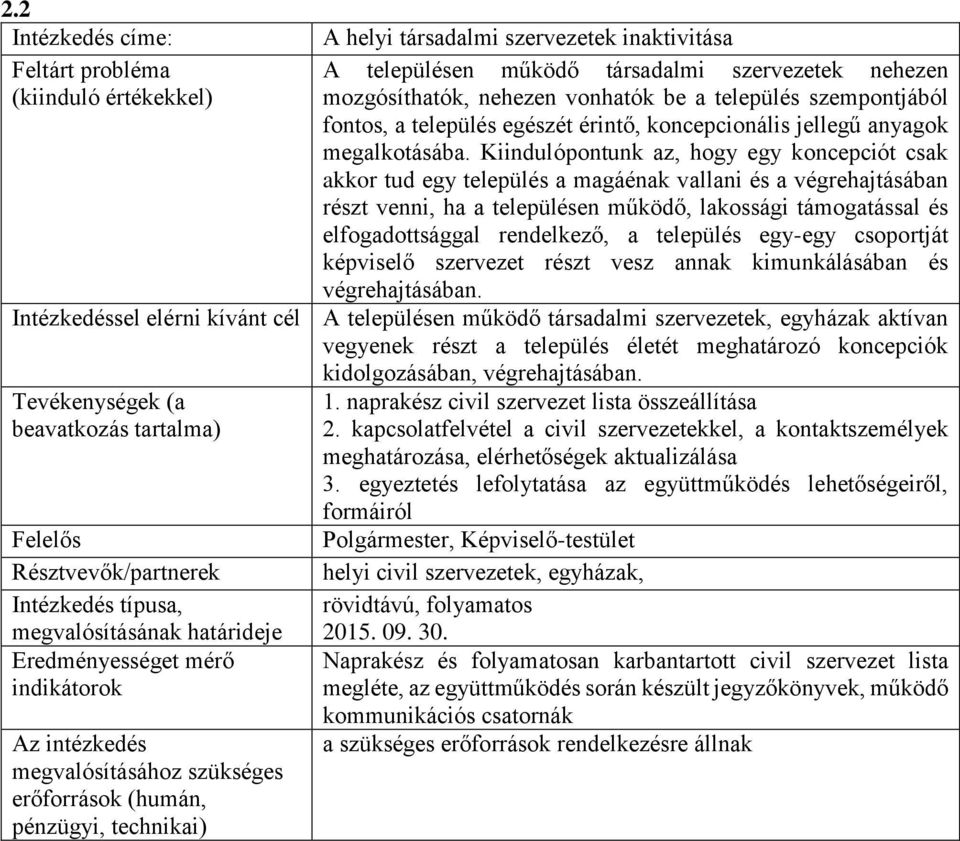 Kiindulópontunk az, hogy egy koncepciót csak akkor tud egy település a magáénak vallani és a végrehajtásában részt venni, ha a településen működő, lakossági támogatással és elfogadottsággal