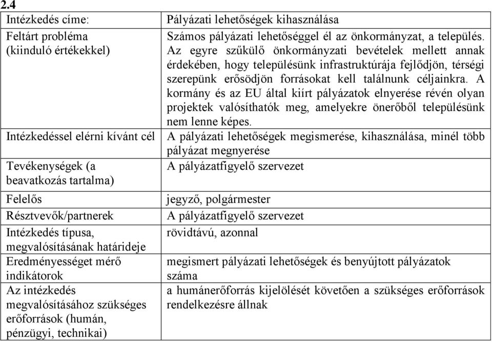 A kormány és az EU által kiírt pályázatok elnyerése révén olyan projektek valósíthatók meg, amelyekre önerőből településünk nem lenne képes.