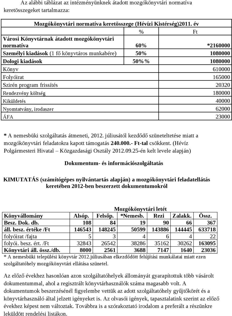 program frissítés 20320 Rendezvény költség 180000 Kiküldetés 40000 Nyomtatvány, irodaszer 62000 ÁFA 23000 * A nemesbüki szolgáltatás átmeneti, 2012.