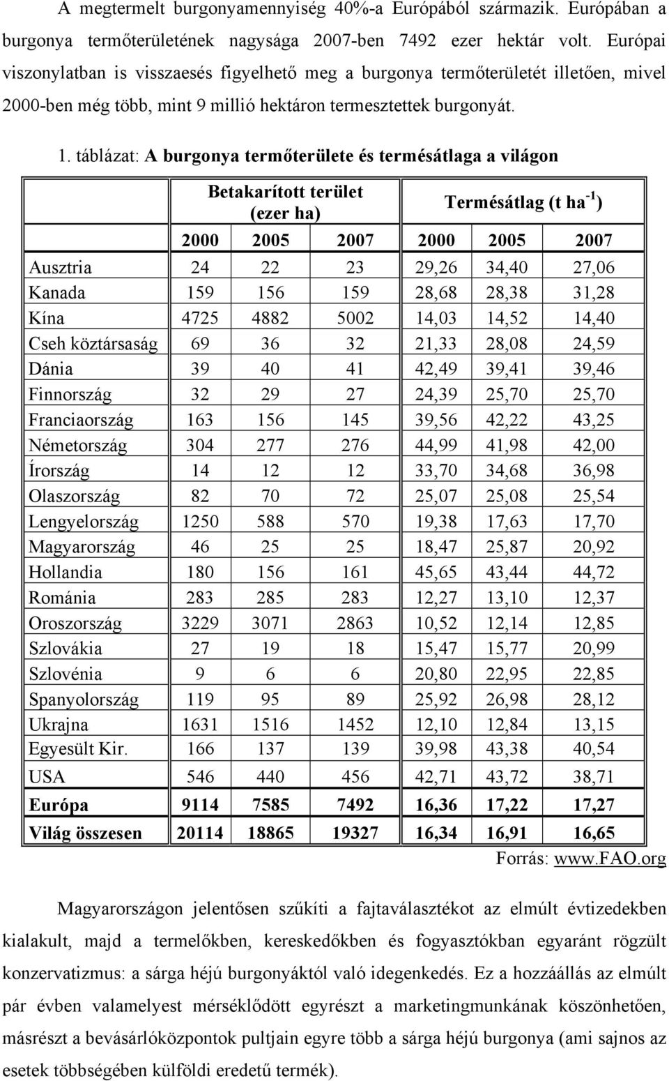 táblázat: A burgonya termőterülete és termésátlaga a világon Betakarított terület (ezer ha) Termésátlag (t ha -1 ) 2000 2005 2007 2000 2005 2007 Ausztria 24 22 23 29,26 34,40 27,06 Kanada 159 156 159