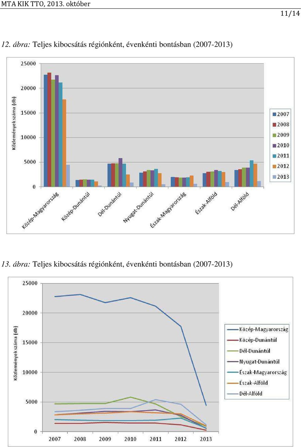 évenkénti bontásban (2007-2013) 13.