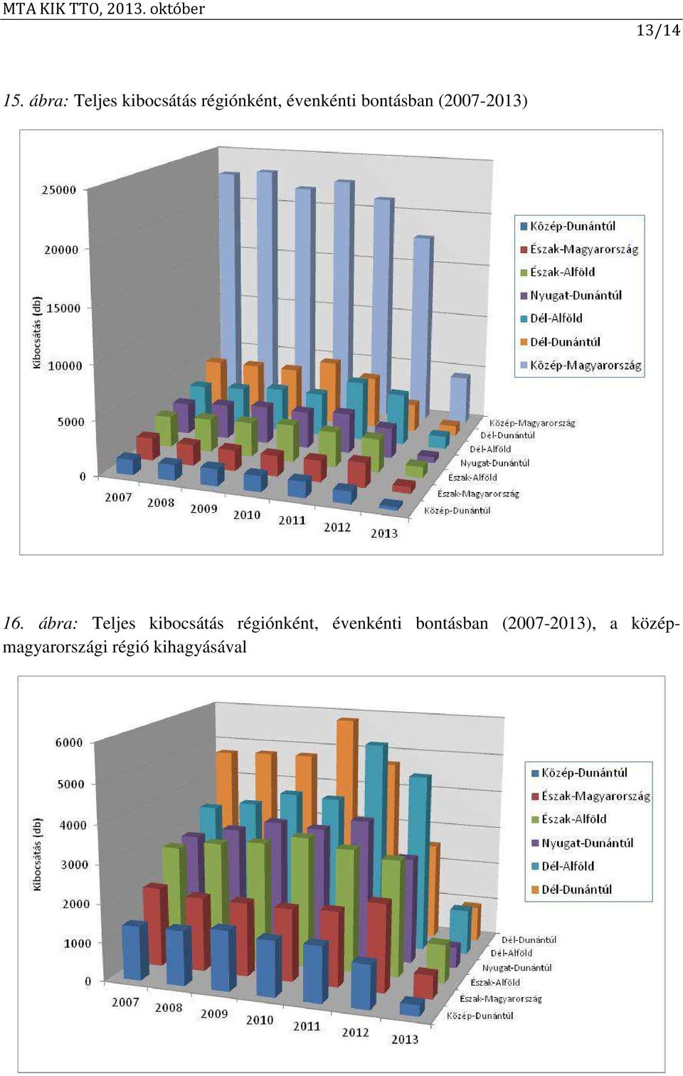 bontásban (2007-2013) 16.