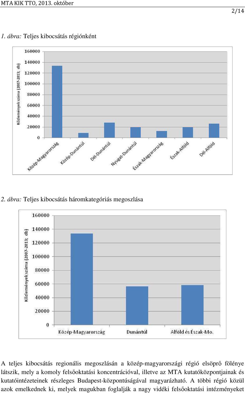 közép-magyarországi régió elsöprő fölénye látszik, mely a komoly felsőoktatási koncentrációval, illetve az MTA