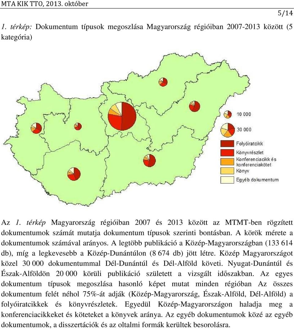 A legtöbb publikáció a Közép-Magyarországban (133 614 db), míg a legkevesebb a Közép-Dunántúlon (8 674 db) jött létre.