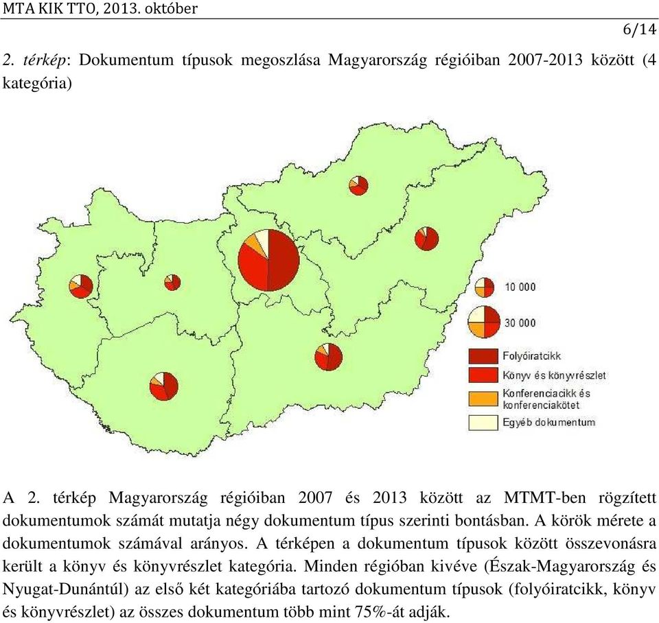 A körök mérete a dokumentumok számával arányos. A térképen a dokumentum típusok között összevonásra került a könyv és könyvrészlet kategória.