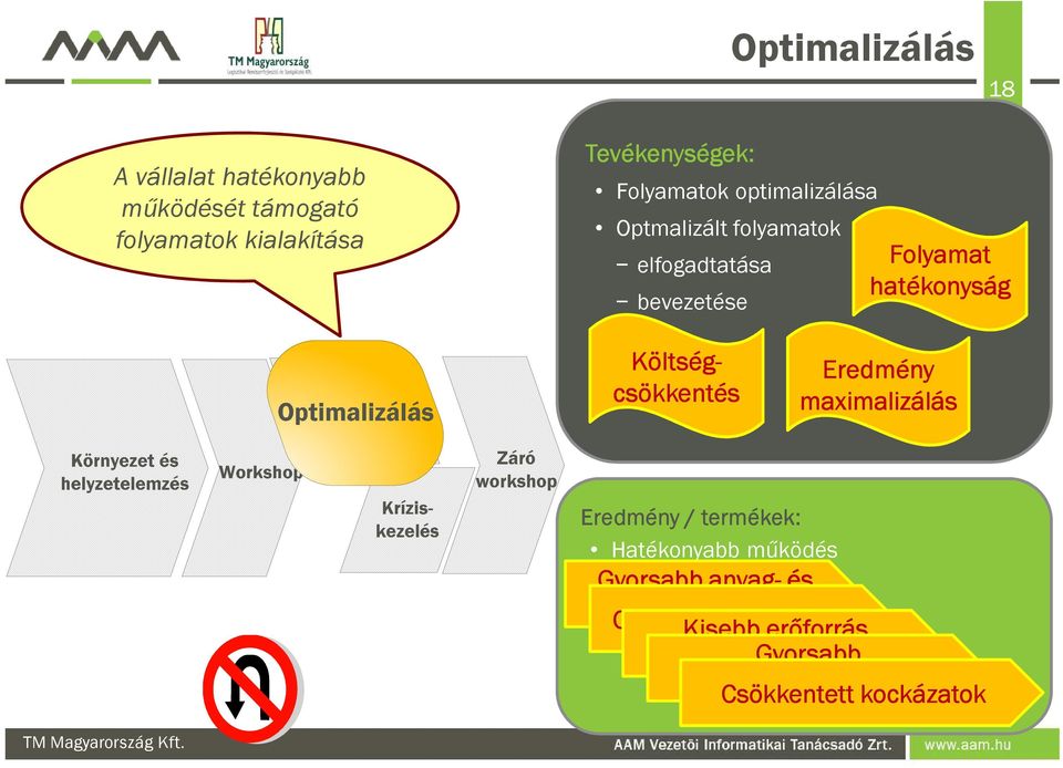 csökkentés Eredmény maximalizálás Eredmény / termékek: Hatékonyabb működés Gyorsabb anyag- és