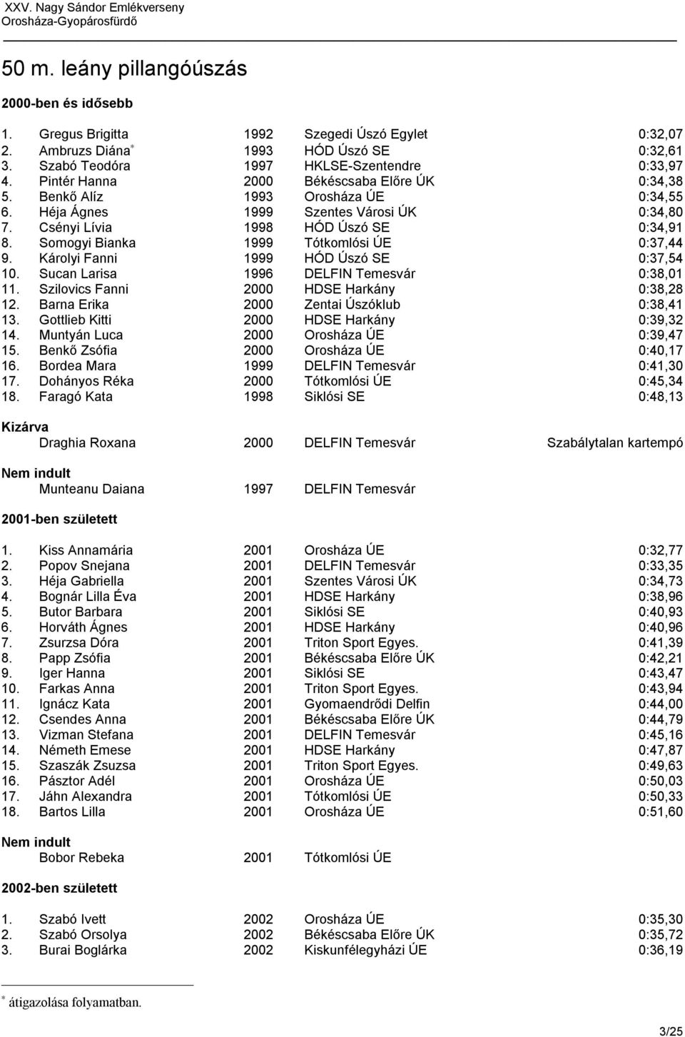 Somogyi Bianka 1999 Tótkomlósi ÚE 0:37,44 9. Károlyi Fanni 1999 HÓD Úszó SE 0:37,54 10. Sucan Larisa 1996 DELFIN Temesvár 0:38,01 11. Szilovics Fanni 2000 HDSE Harkány 0:38,28 12.