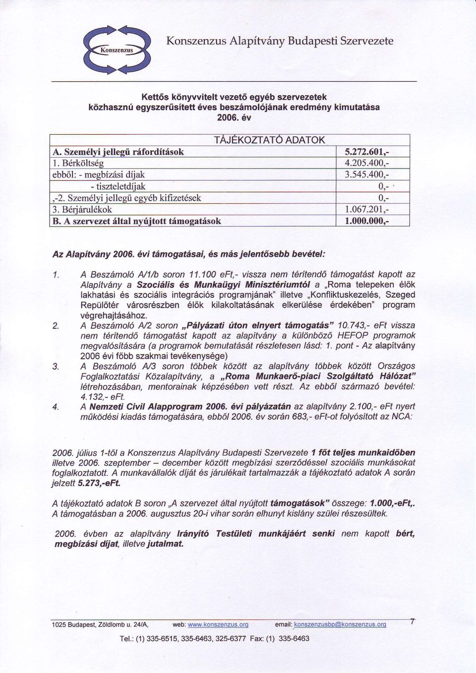 20r,- B. A szervezet dltal nyfitott t{moqatisok 1.000.000.- Az Alapitv^ny 2006. 6vi #mogatdsai, 6s mds jelent6sebh bev6tel: 1.