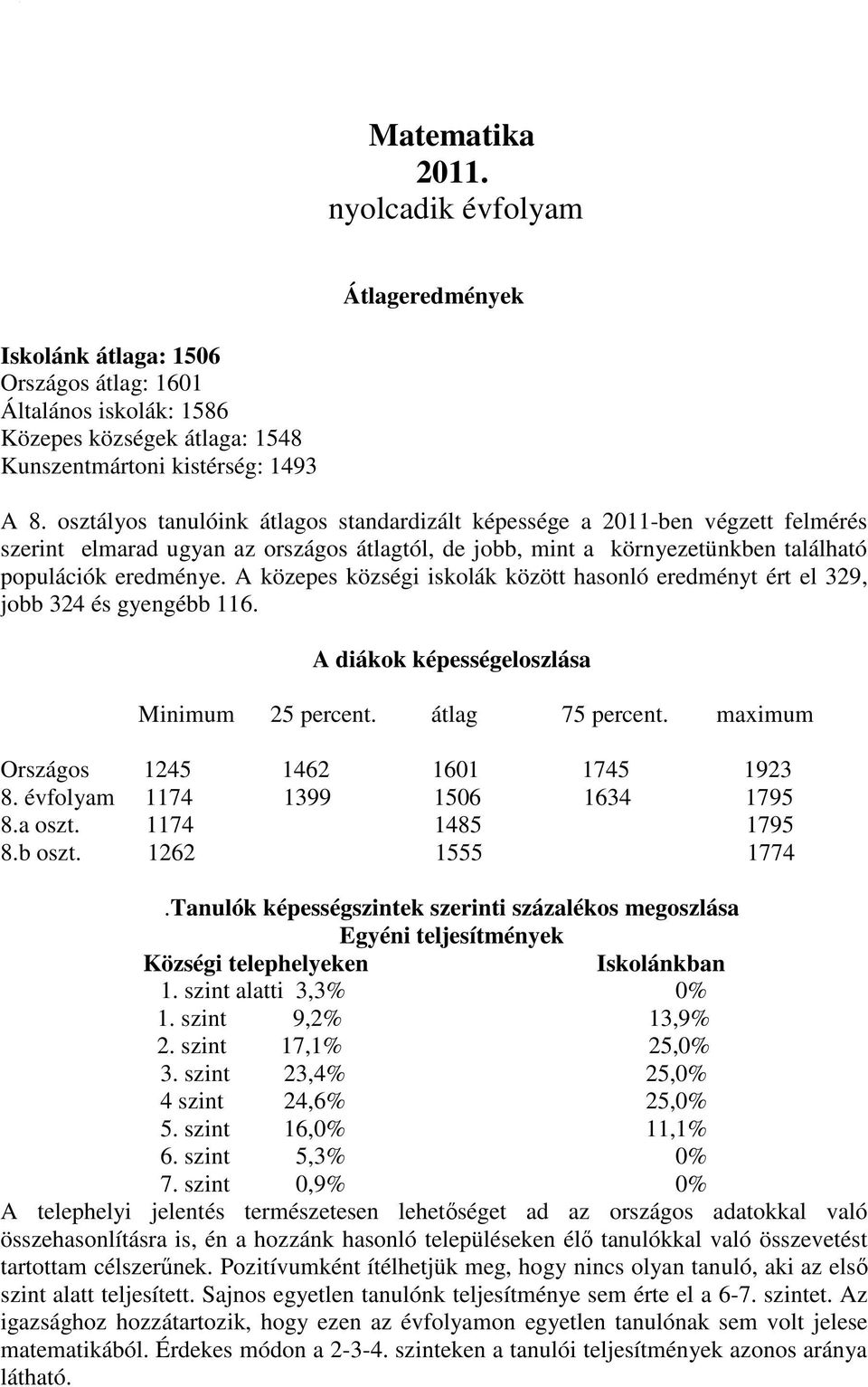 A közepes községi iskolák között hasonló eredményt ért el 329, jobb 324 és gyengébb 116. A diákok képességeloszlása Minimum 25 percent. átlag 75 percent. maximum Országos 1245 1462 1601 1745 1923 8.