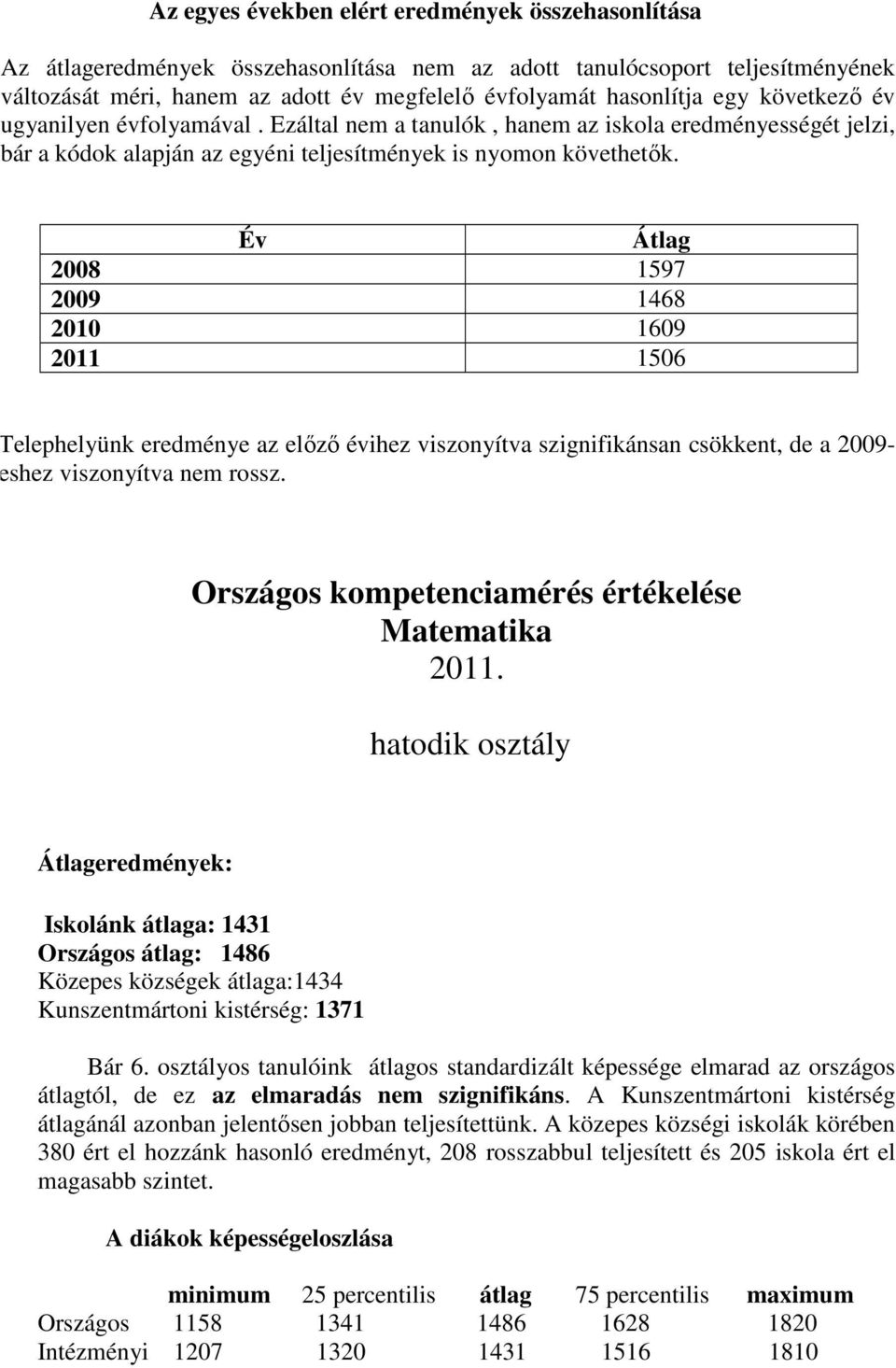 Év Átlag 2008 1597 2009 1468 2010 1609 2011 1506 Telephelyünk eredménye az előző évihez viszonyítva szignifikánsan csökkent, de a 2009- eshez viszonyítva nem rossz.