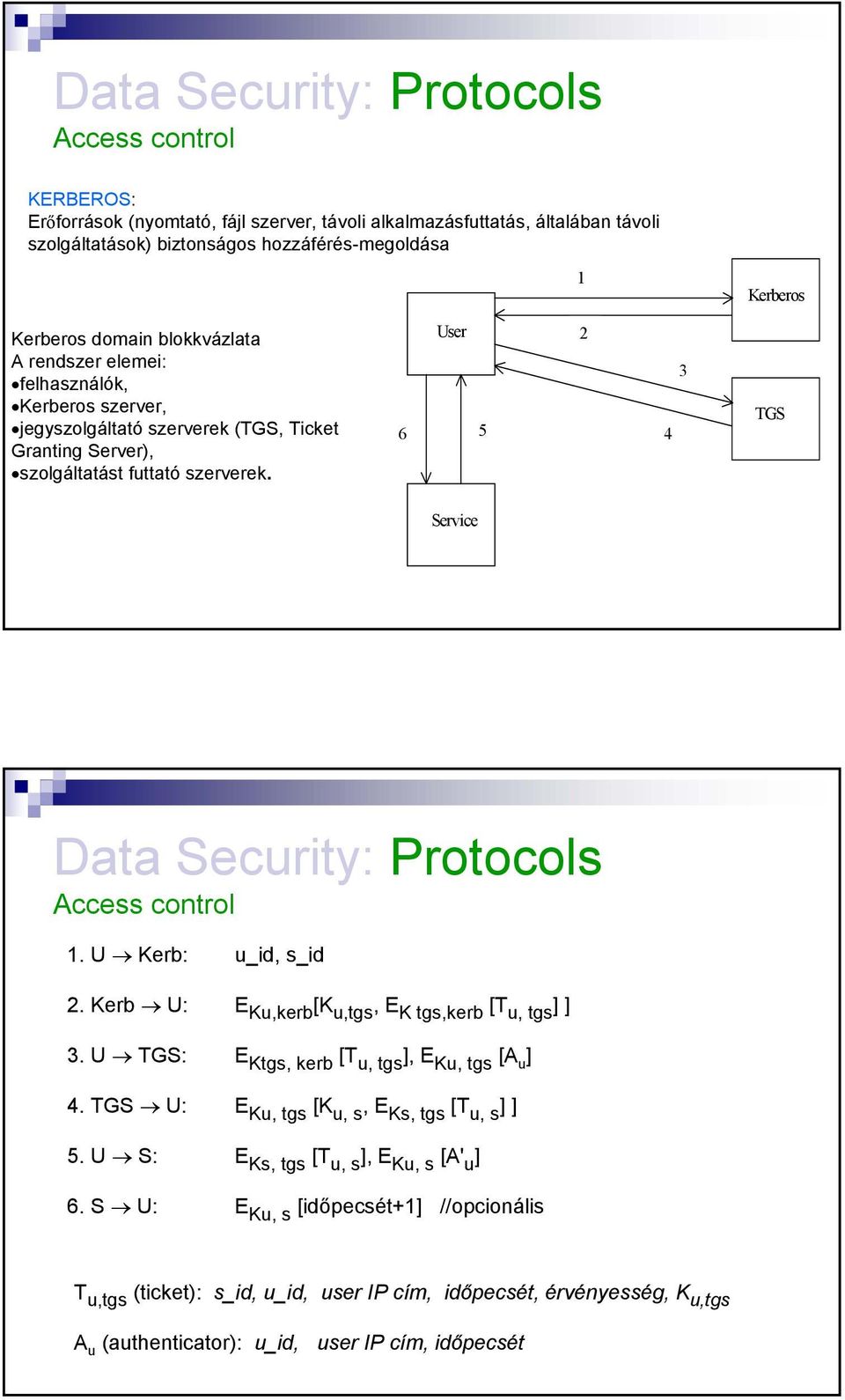 User 6 5 2 4 3 TGS Service Access control 1. U Kerb: u_id, s_id 2. Kerb U: E Ku,kerb [K u,tgs, E K tgs,kerb [T u, tgs ] ] 3. U TGS: E Ktgs, kerb [T u, tgs ], E Ku, tgs [A u ] 4.