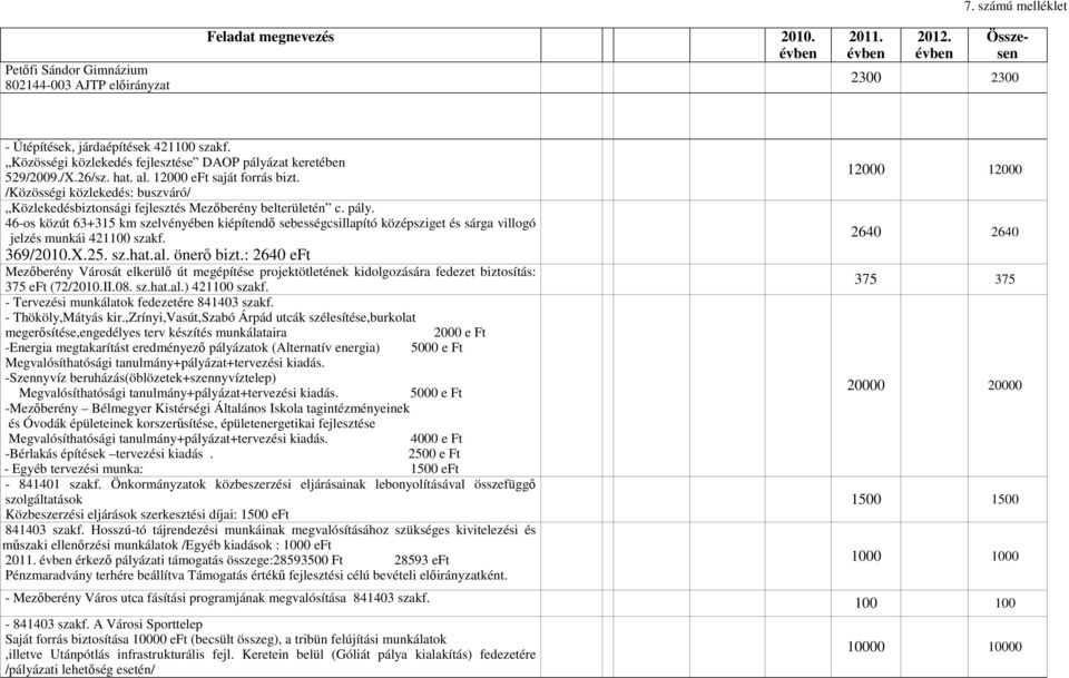 46-os közút 63+315 km szelvényében kiépítendő sebességcsillapító középsziget és sárga villogó jelzés munkái 421100 szakf. 369/2010.X.25. sz.hat.al. önerő bizt.