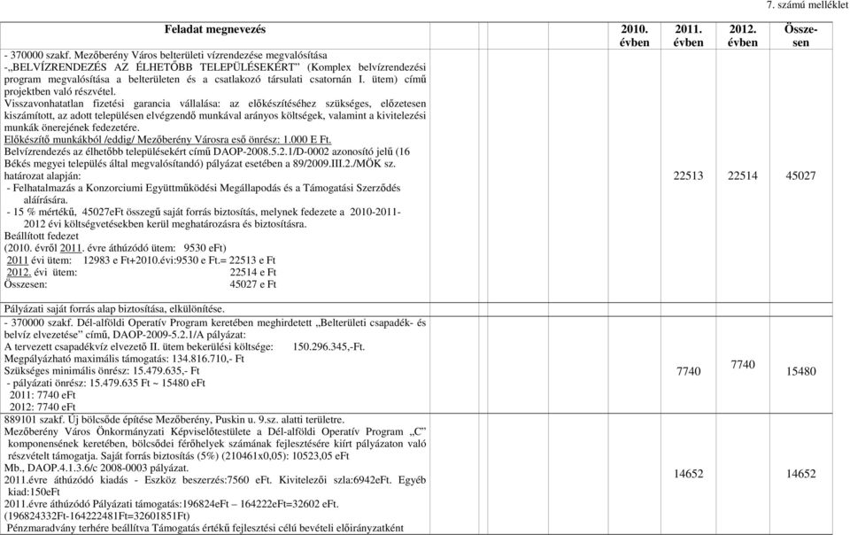ütem) című projektben való részvétel.