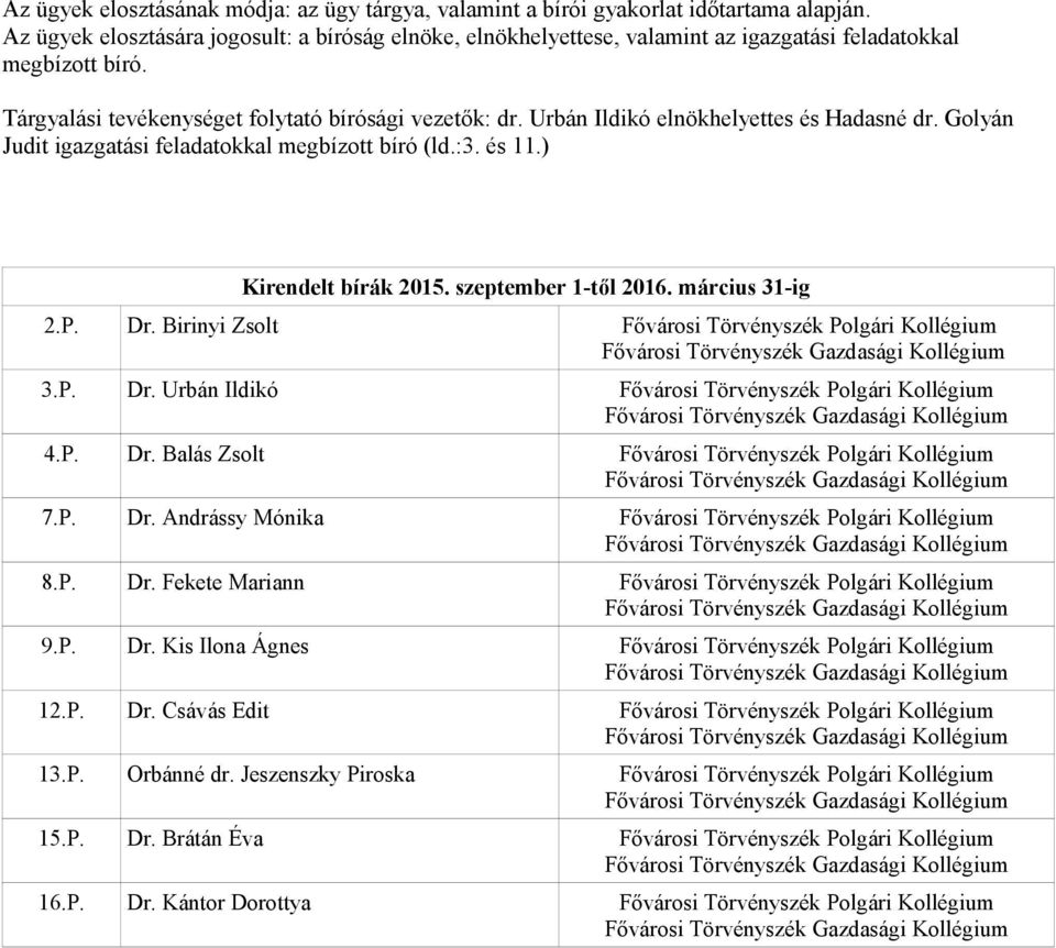 Urbán Ildikó elnökhelyettes és Hadasné dr. Golyán Judit igazgatási feladatokkal megbízott bíró (ld.:3. és 11.) Kirendelt bírák 2015. szeptember 1-től 2016. március 31-ig 2.P. Dr.