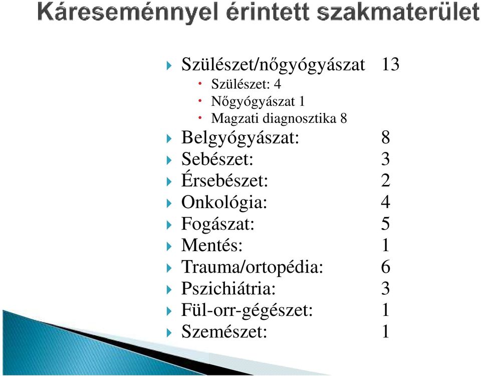 Érsebészet: 2 Onkológia: 4 Fogászat: 5 Mentés: 1