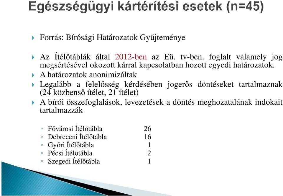 A határozatok anonimizáltak Legalább a felelősség kérdésében jogerős döntéseket tartalmaznak (24 közbenső ítélet, 21
