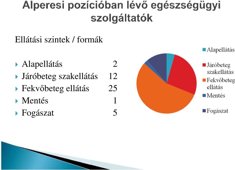 szakellátás 12 Fekvőbeteg