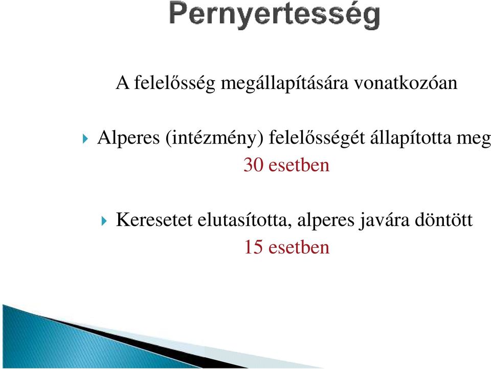 felelősségét állapította meg 30 esetben