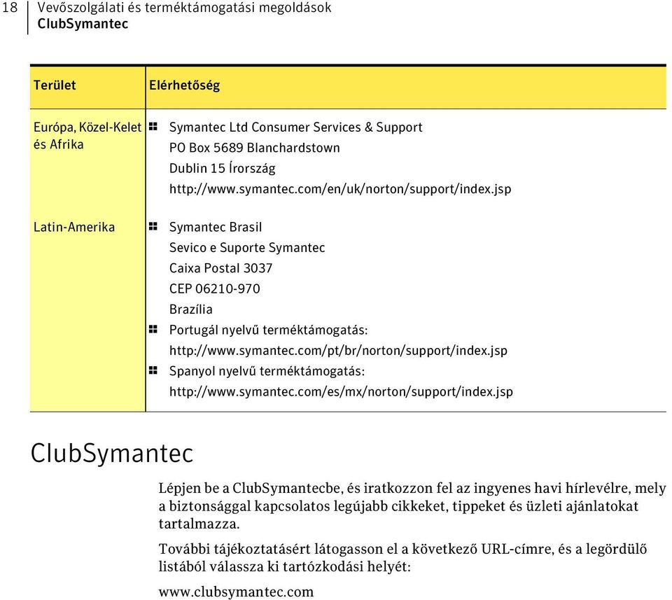 jsp 1 Symantec Brasil Sevico e Suporte Symantec Caixa Postal 3037 CEP 06210-970 Brazília 1 Portugál nyelvű terméktámogatás: http://www.symantec.com/pt/br/norton/support/index.