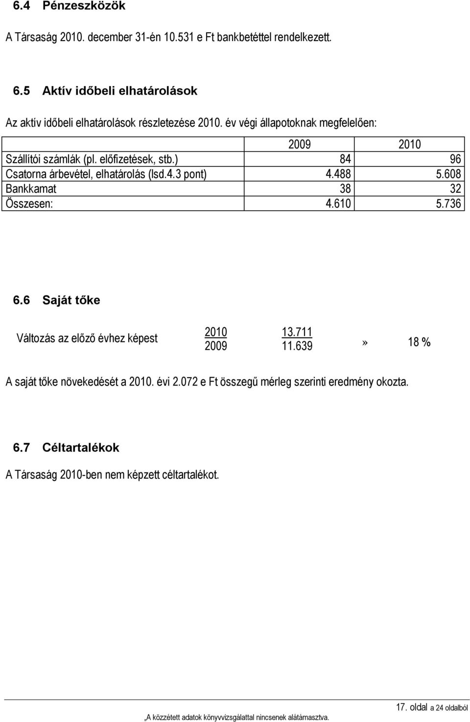 előfizetések, stb.) 84 96 Csatorna árbevétel, elhatárolás (lsd.4.3 pont) 4.488 5.608 Bankkamat 38 32 Összesen: 4.610 5.736 6.