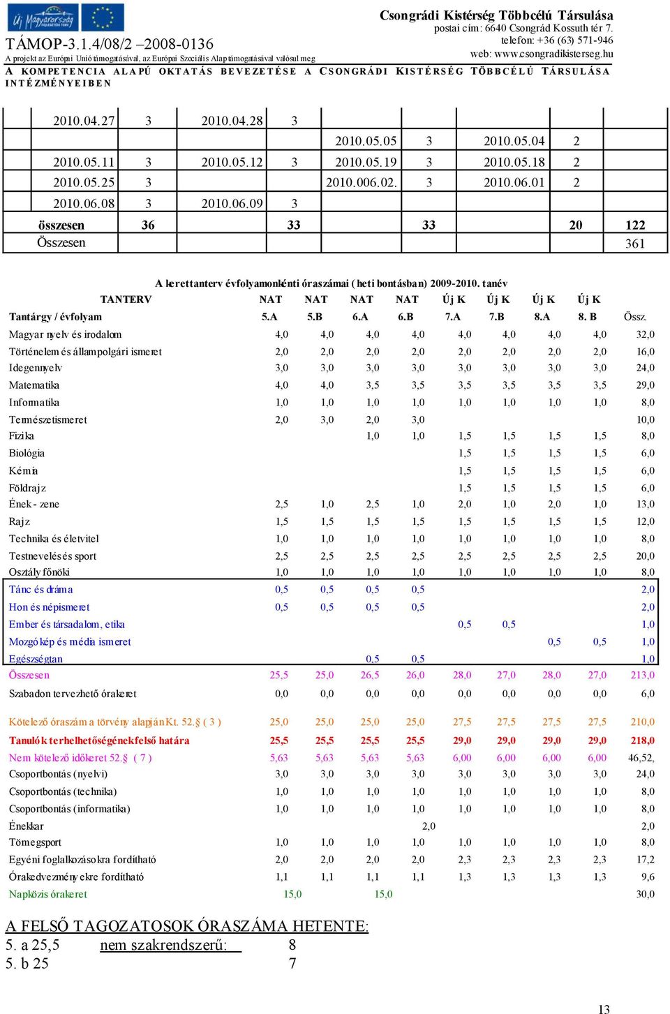 tanév TANTERV NAT NAT NAT NAT Új K Új K Új K Új K Tantárgy / évfolyam 5.A 5.B 6.A 6.B 7.A 7.B 8.A 8. B Össz.