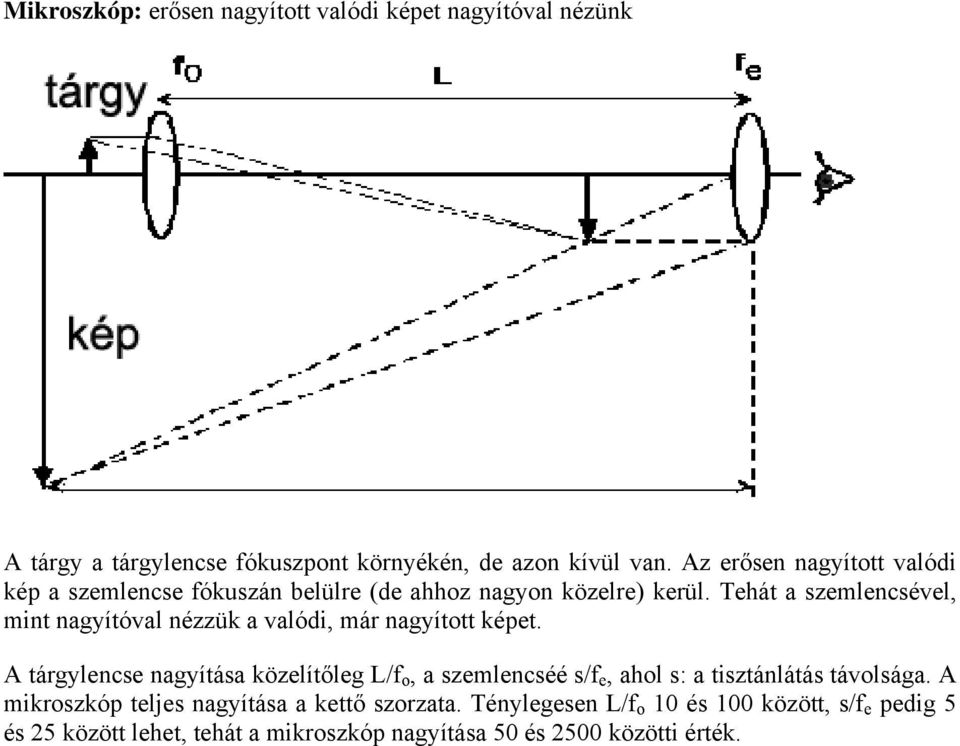 Tehát a szemlencsével, mint nagyítóval nézzük a valódi, már nagyított képet.