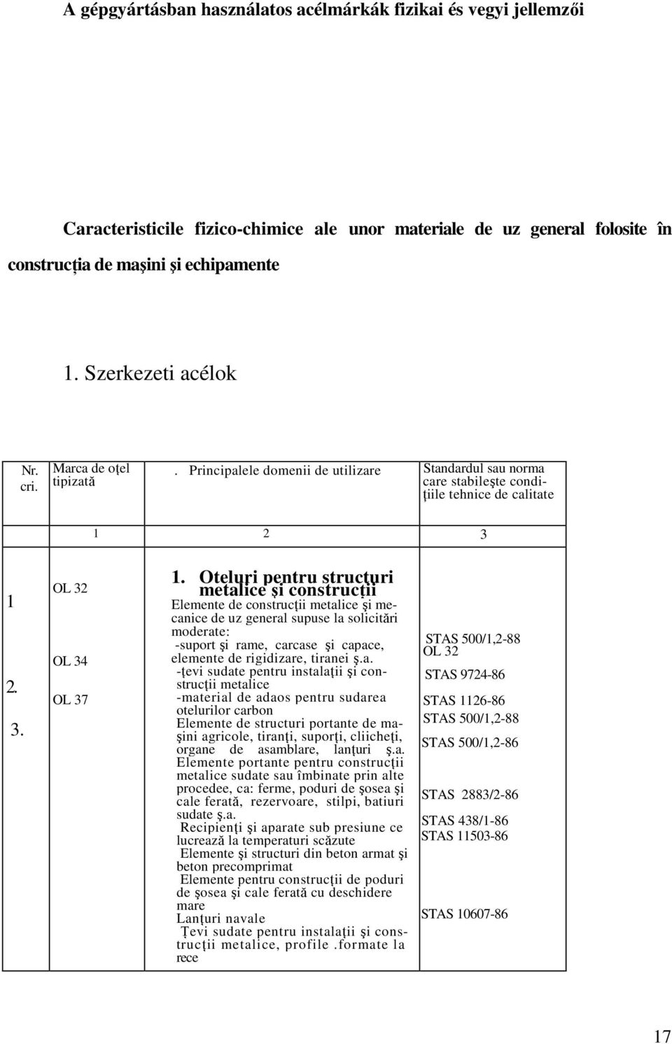 Oteluri pentru structuri metalice şi construcţii Elemente de construcţii metalice şi mecanice de uz general supuse la solicitări moderate: -suport şi rame, carcase şi capace, elemente de rigidizare,