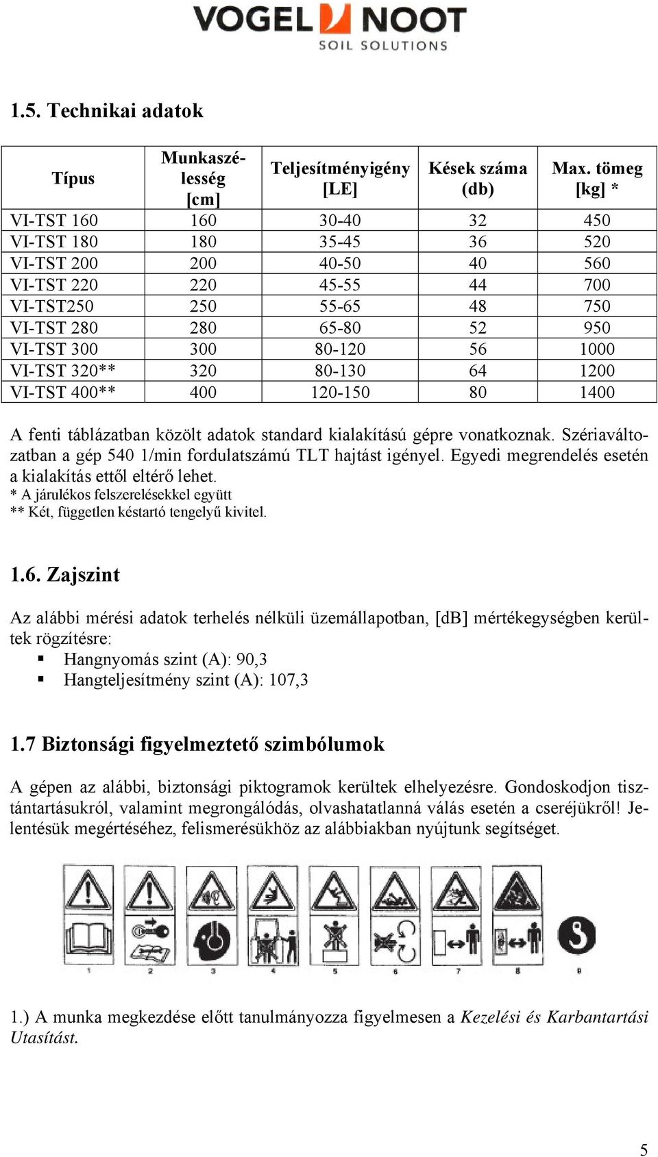 80-120 56 1000 VI-TST 320** 320 80-130 64 1200 VI-TST 400** 400 120-150 80 1400 A fenti táblázatban közölt adatok standard kialakítású gépre vonatkoznak.