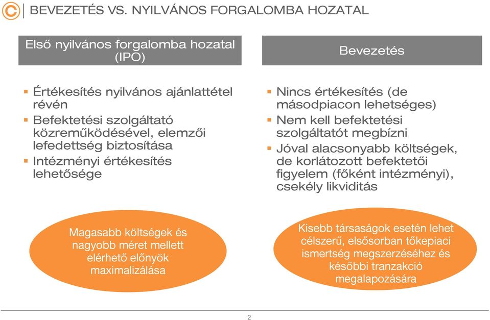 közreműködésével, elemzői lefedettség biztosítása Intézményi értékesítés lehetősége Nincs értékesítés (de másodpiacon lehetséges) Nem kell befektetési