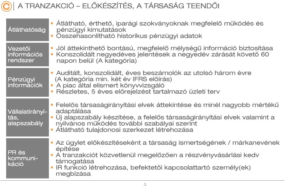 Konszolidált negyedéves jelentések a negyedév zárását követő 60 napon belül (A kategória) Auditált, konszolidált, éves beszámolók az utolsó három évre (A kategória min.