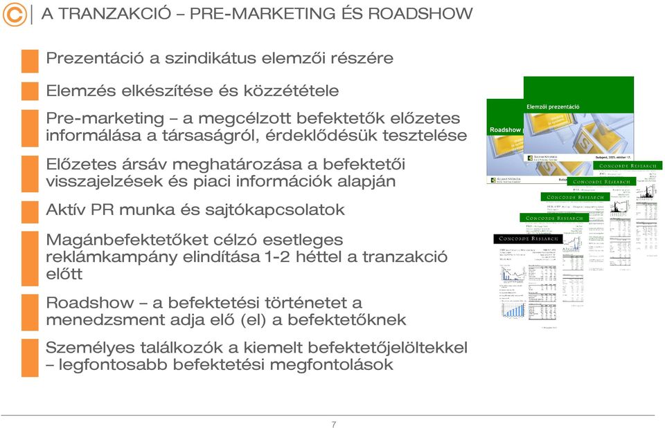 alapján Aktív PR munka és sajtókapcsolatok Magánbefektetőket célzó esetleges reklámkampány elindítása 1-2 héttel a tranzakció előtt Roadshow a