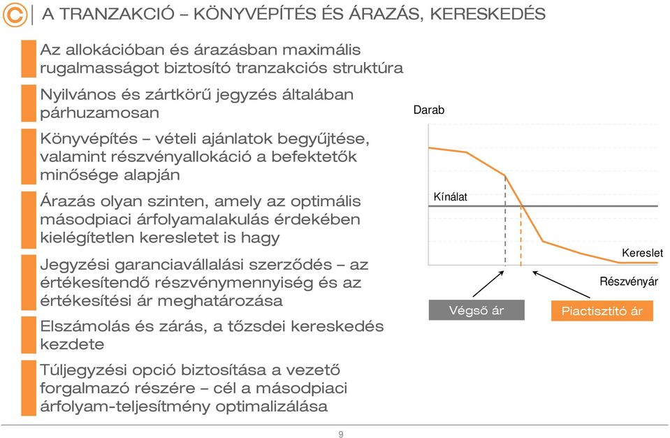kielégítetlen keresletet is hagy Jegyzési garanciavállalási szerződés az értékesítendő részvénymennyiség és az értékesítési ár meghatározása Elszámolás és zárás, a tőzsdei kereskedés