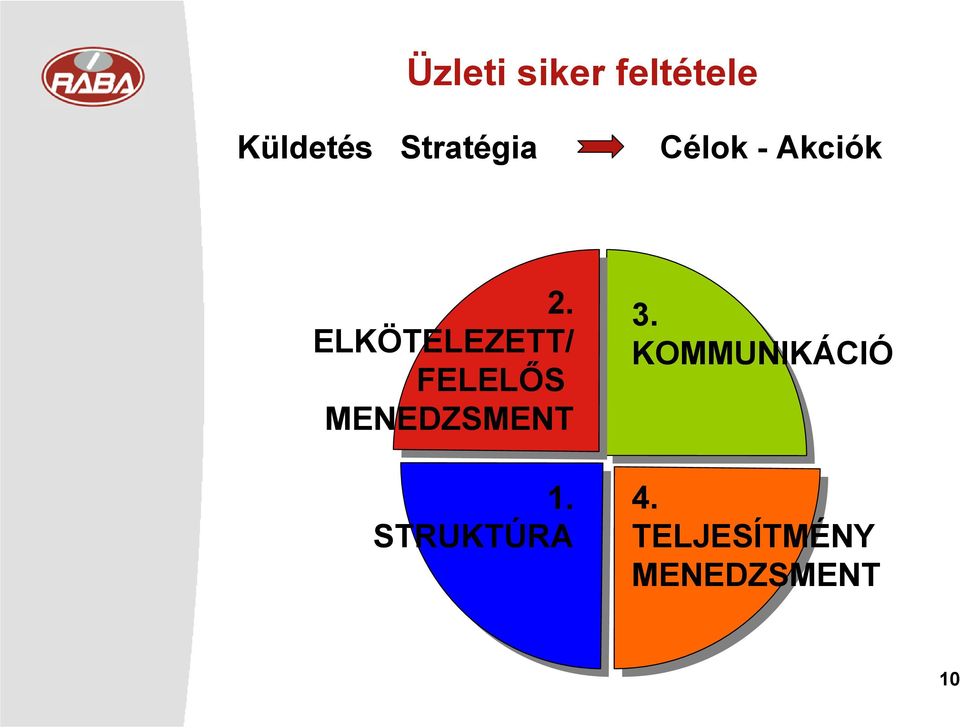 ELKÖTELEZETT/ FELELİS MENEDZSMENT 1.