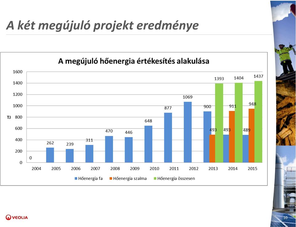 projekt