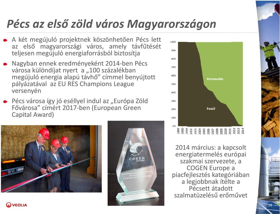 pályázatával az EU RES Champions League versenyén Pécs városa így jó eséllyel indul az Európa Zöld Fővárosa címért 2017-ben (European Green Capital Award) 2014