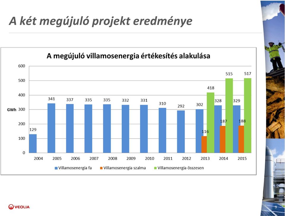 projekt