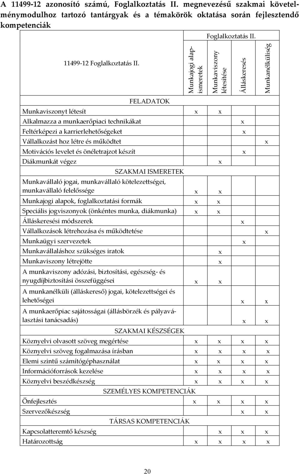 FELADATOK Munkaviszonyt létesít Alkalmazza a munkaerőpiaci technik{kat Feltérképezi a karrierlehetőségeket V{llalkoz{st hoz létre és működtet Motiv{ciós levelet és önéletrajzot készít Di{kmunk{t