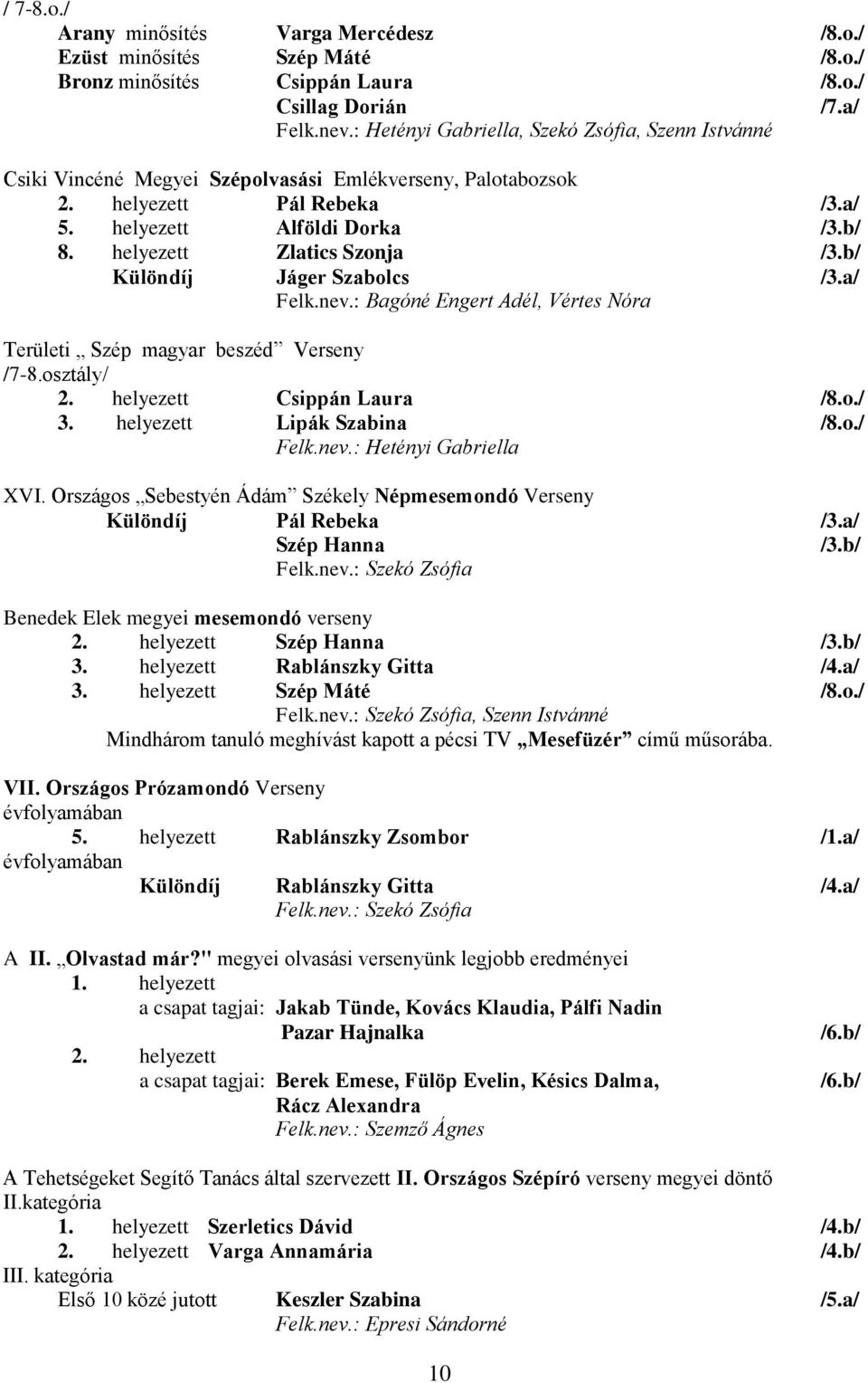 helyezett Zlatics Szonja /3.b/ Különdíj Jáger Szabolcs /3.a/ Felk.nev.: Bagóné Engert Adél, Vértes Nóra Területi Szép magyar beszéd Verseny /7-8.osztály/ 2. helyezett Csippán Laura /8.o./ 3.