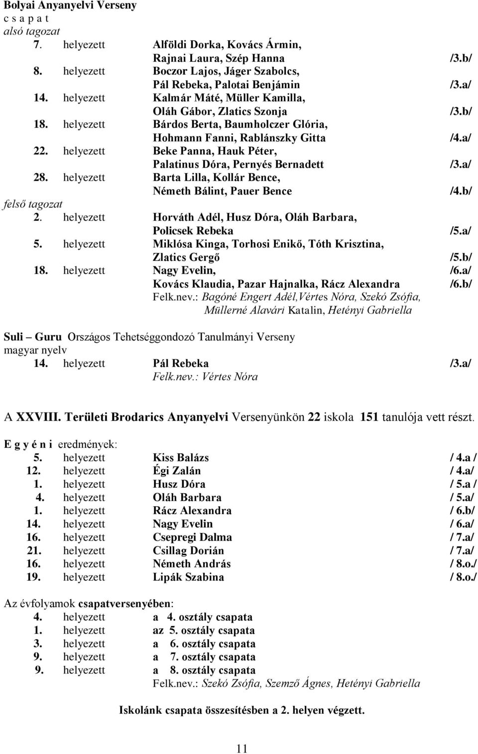 helyezett Beke Panna, Hauk Péter, Palatinus Dóra, Pernyés Bernadett /3.a/ 28. helyezett Barta Lilla, Kollár Bence, Németh Bálint, Pauer Bence /4.b/ felső tagozat 2.